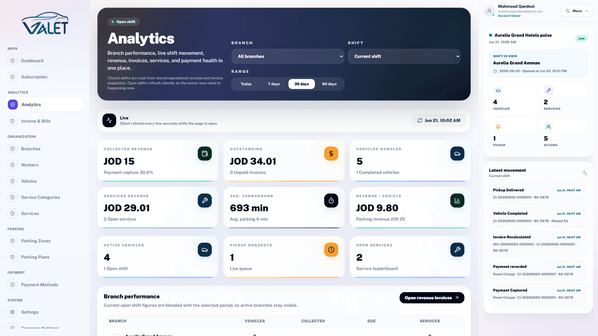 Valet analytics reports in Gloryna Valet