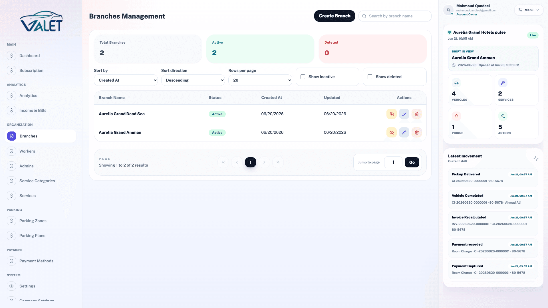 Multi-branch management in Gloryna Valet
