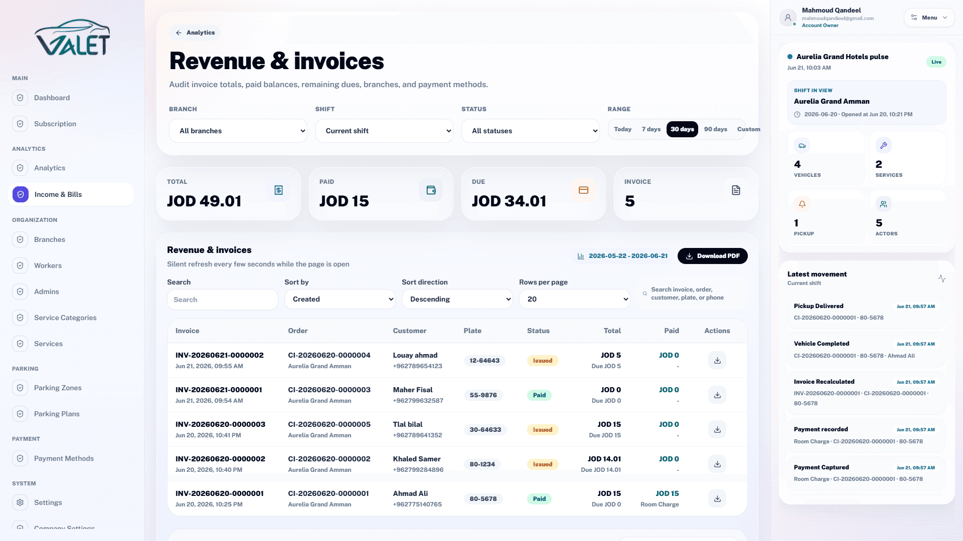 Invoices and payment records in Gloryna Valet