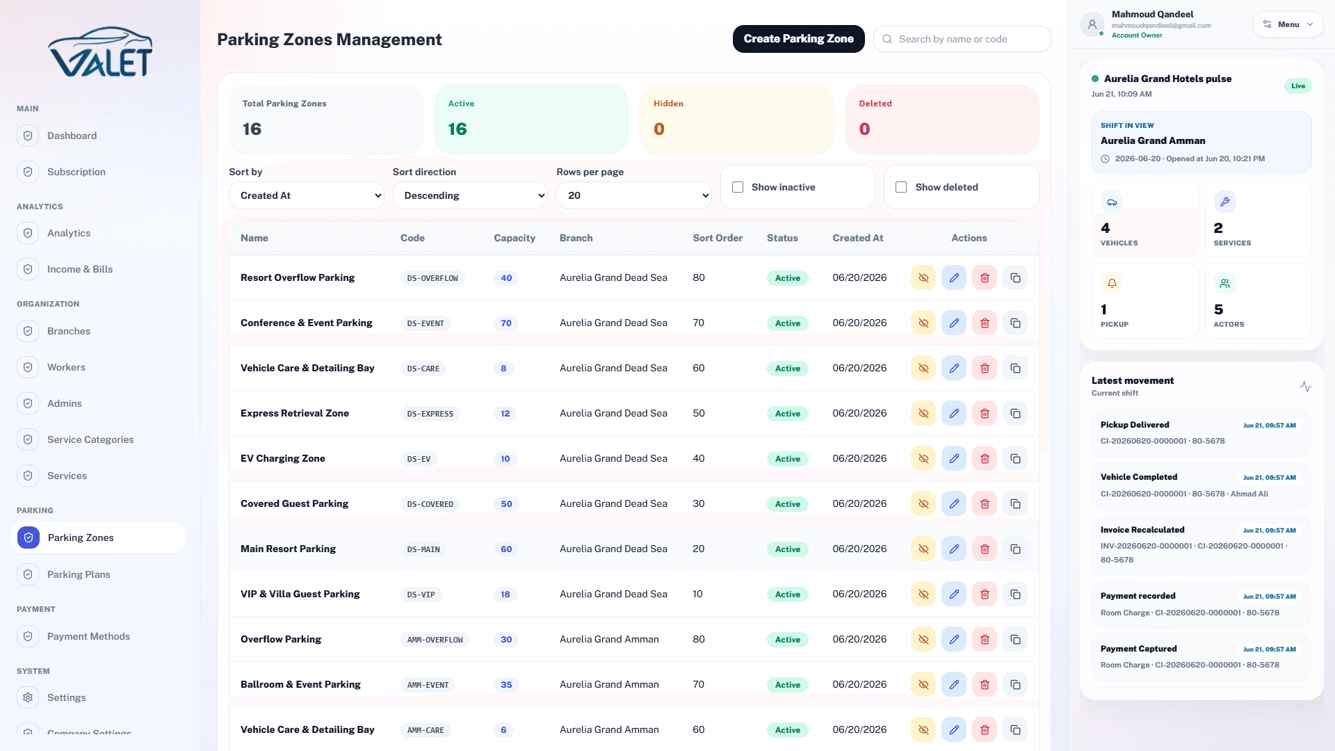 Gloryna Valet dashboard showing live valet vehicle status and parking location