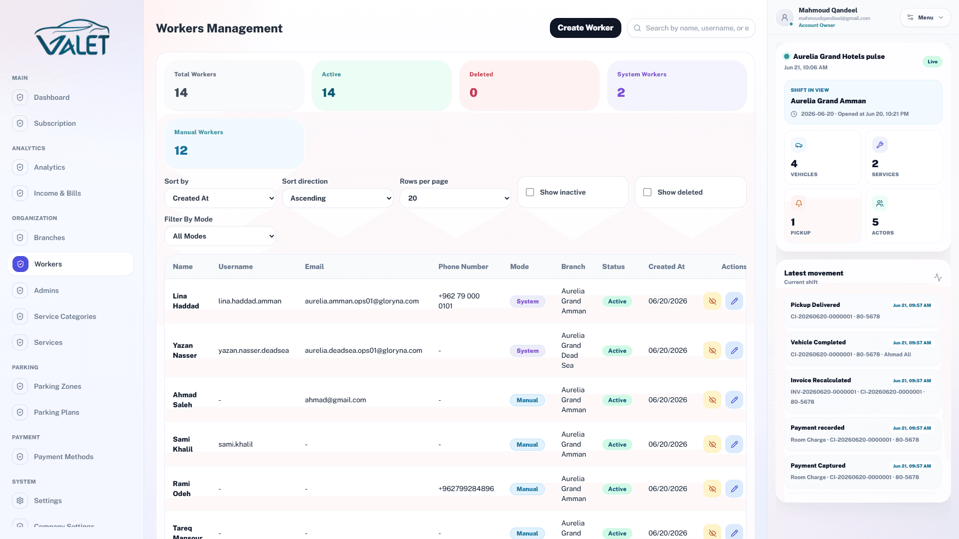 Staff and worker control in Gloryna Valet